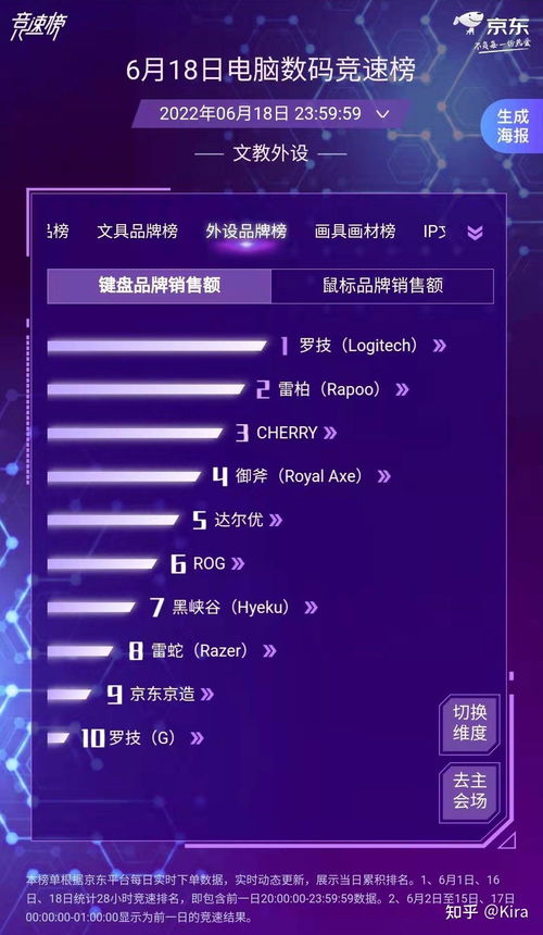 2024年618機(jī)械鍵盤全攻略 羅技、雷蛇、賽睿等主流品牌推薦