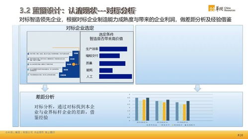 智能制造方法論的實踐應(yīng)用 計算機(jī)軟硬件及外圍設(shè)備制造的整體解決方案