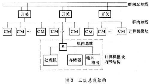 并行處理技術的三種形式在計算機軟硬件及外圍設備制造中的應用