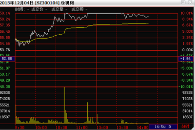 樂視網必看！命途多舛誰來買單——從計算機軟硬件及外圍設備制造視角透視